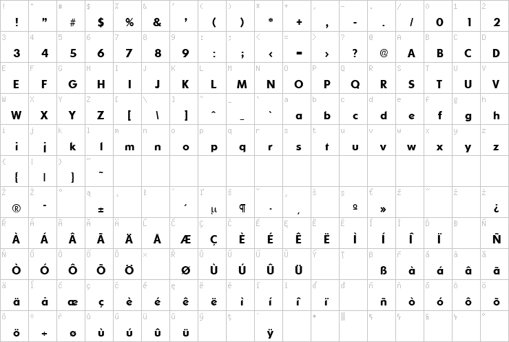 Full character map