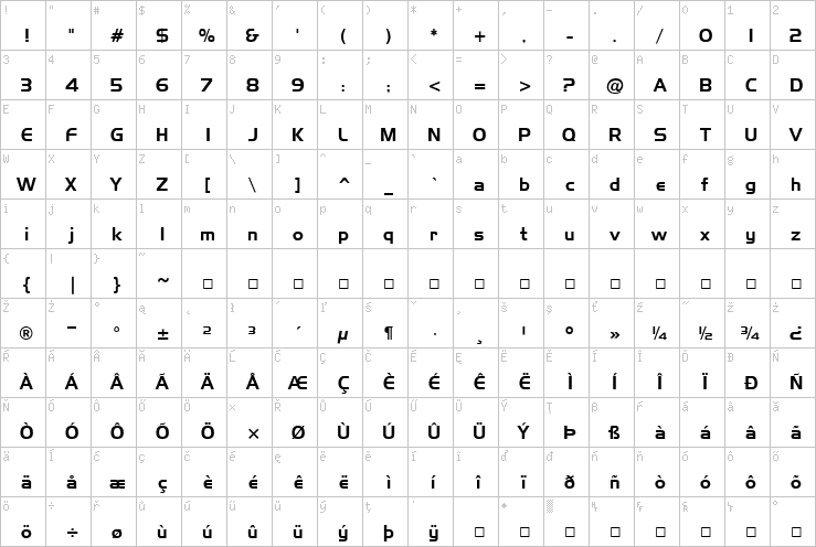 Full character map