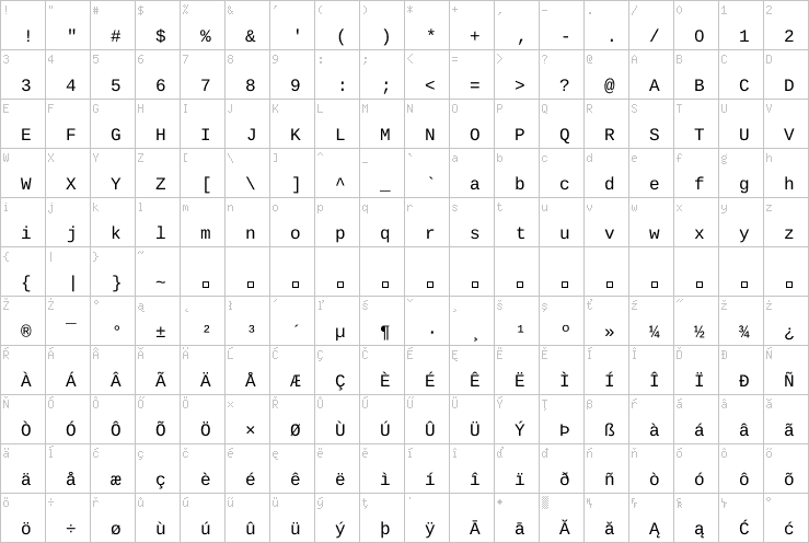 Full character map