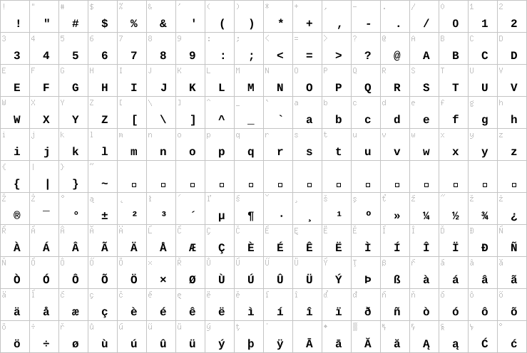 Full character map