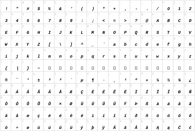 Full character map