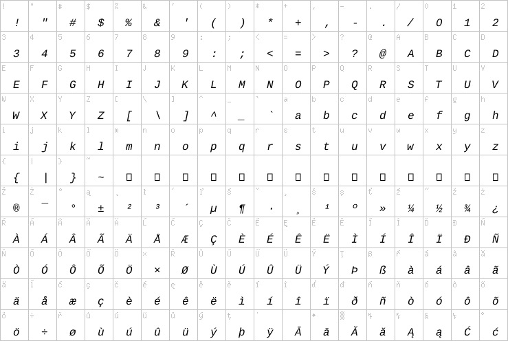 Full character map