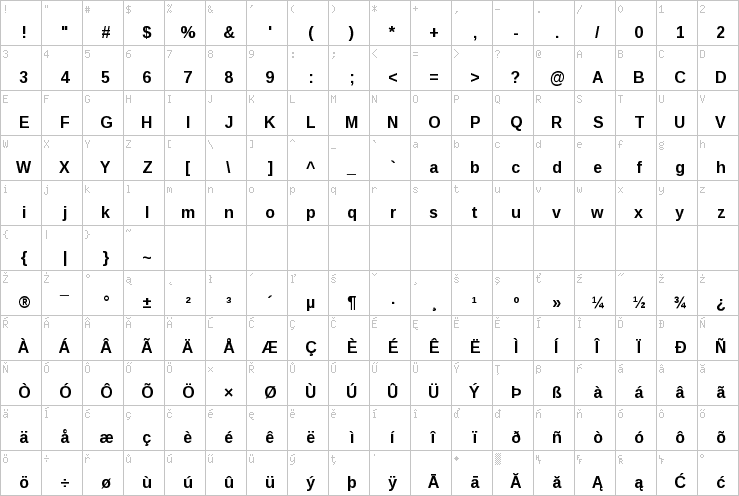 Full character map