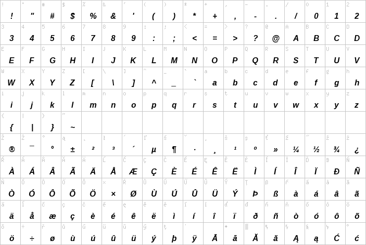 Full character map