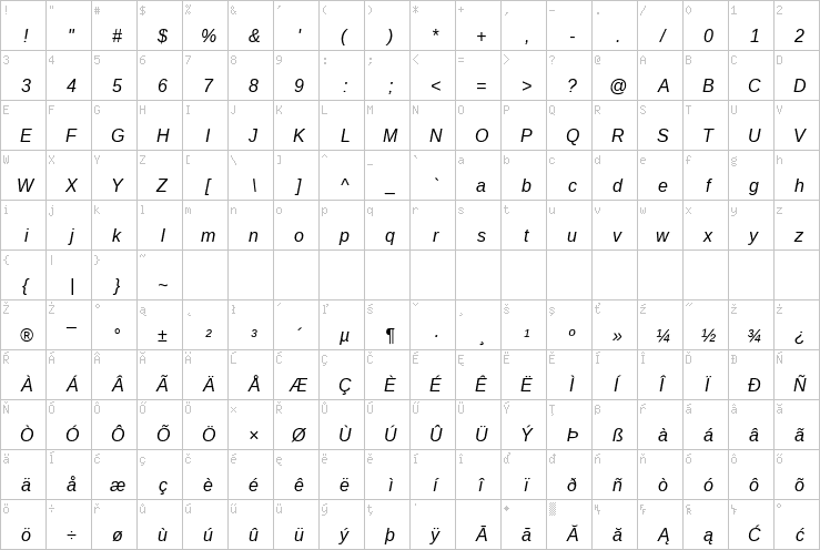 Full character map