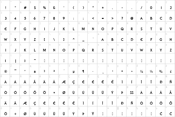 Full character map