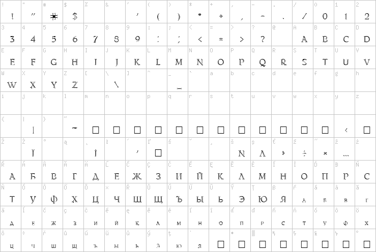 Full character map