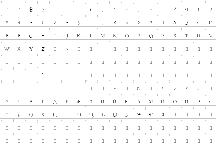 Full character map