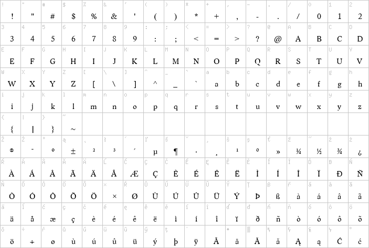 Full character map