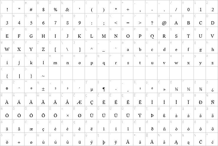 Full character map