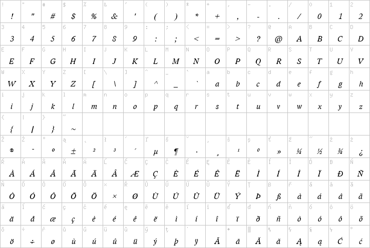 Full character map