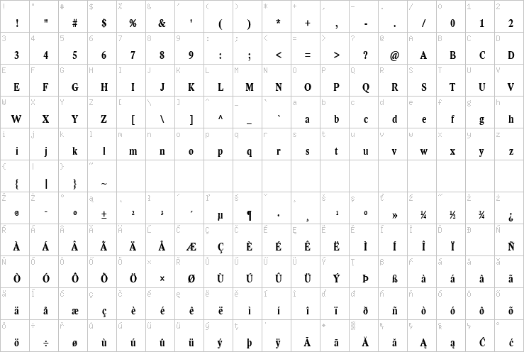 Full character map