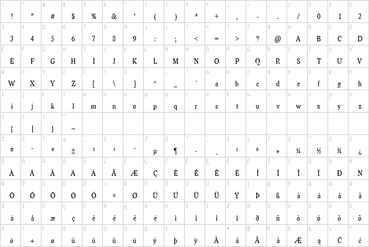 Full character map