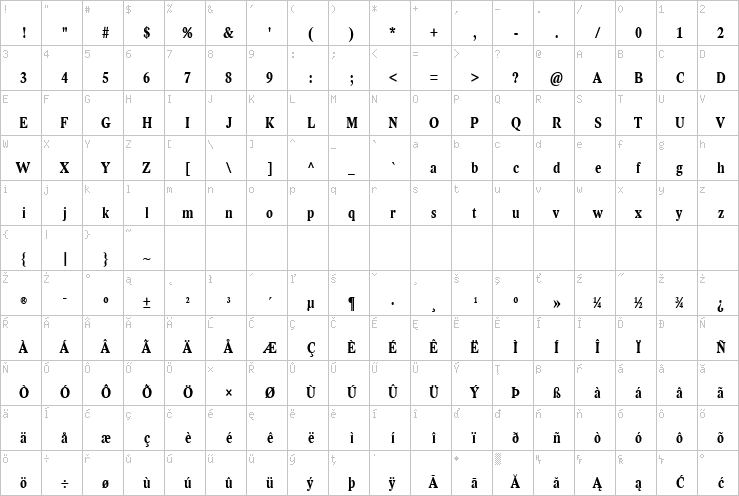 Full character map