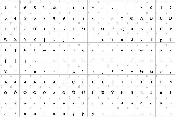 Full character map