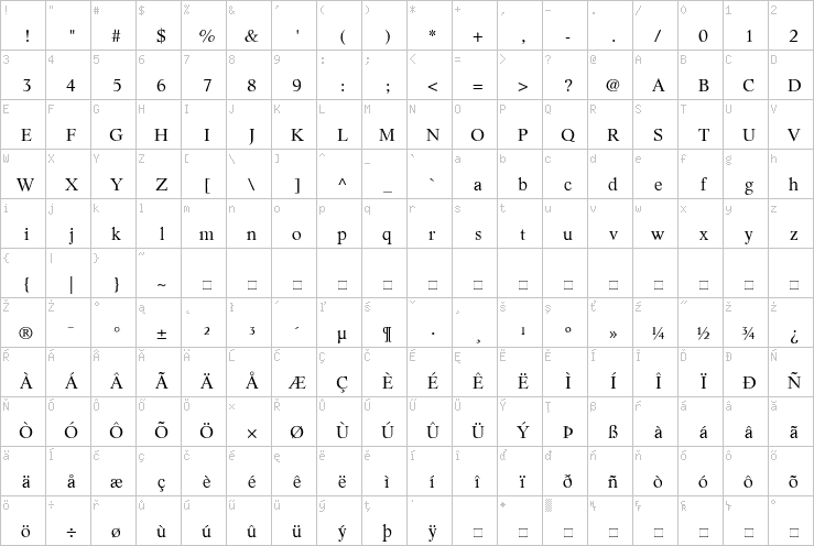 Full character map