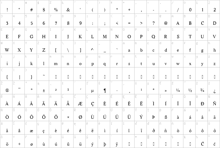 Full character map