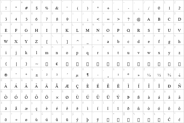 Full character map