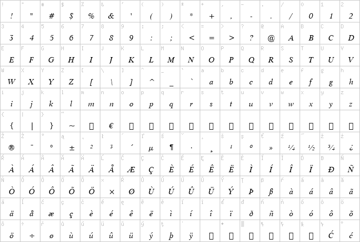 Full character map