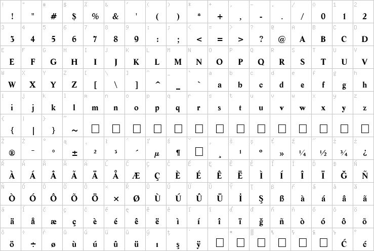 Full character map