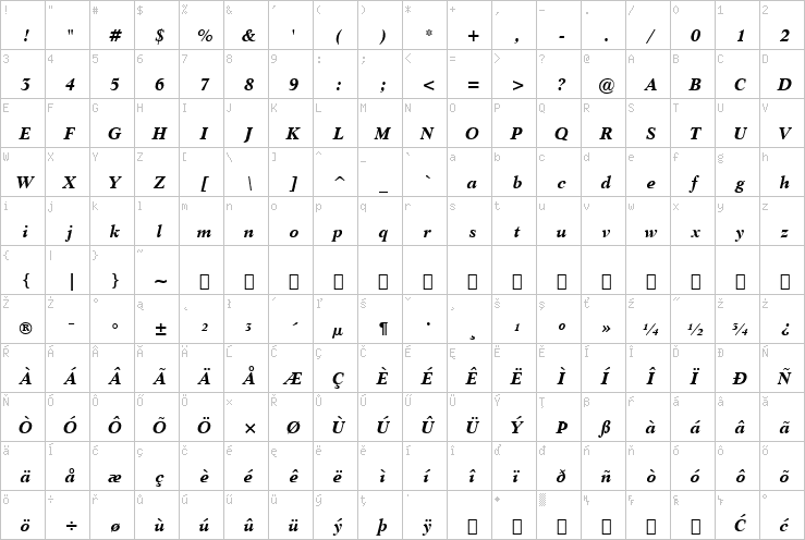 Full character map