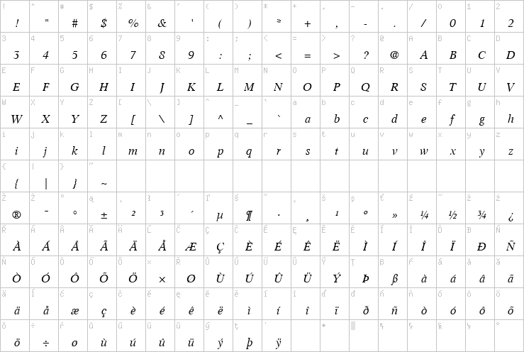 Full character map