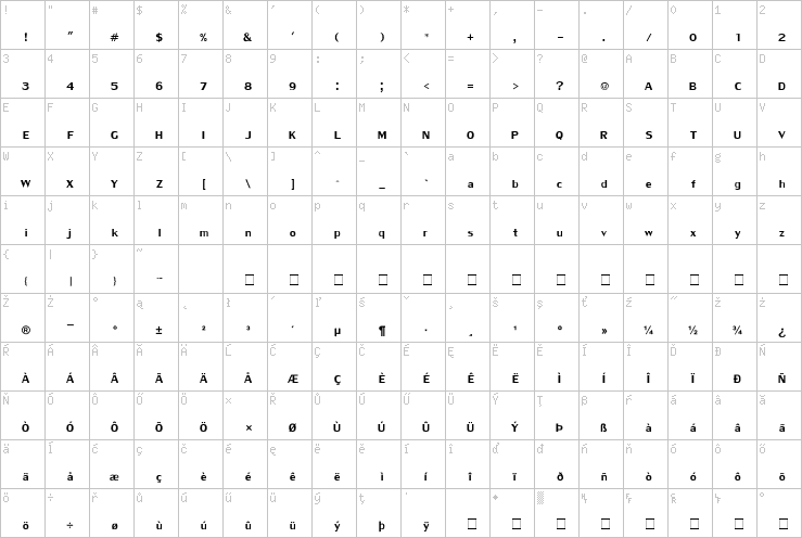 Full character map