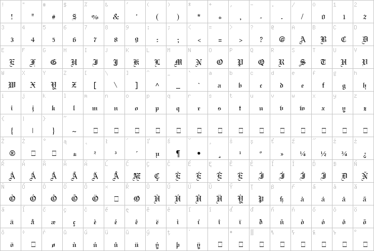 Full character map