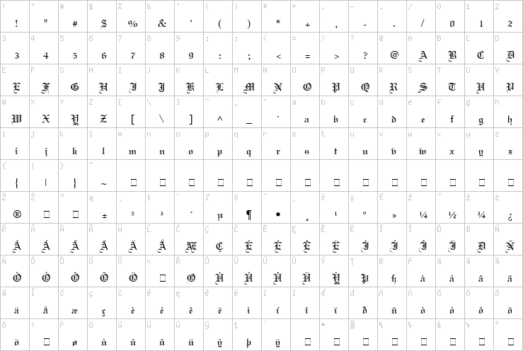 Full character map