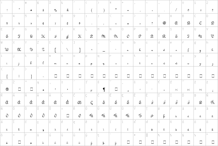 Full character map