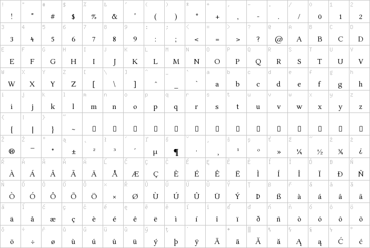 Full character map