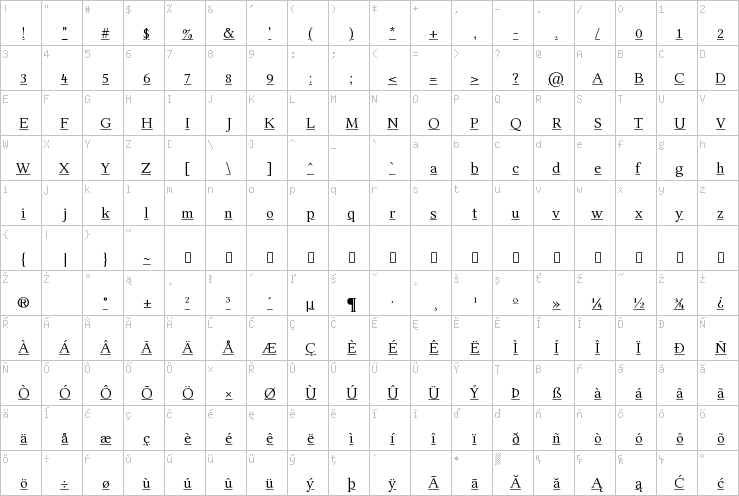 Full character map