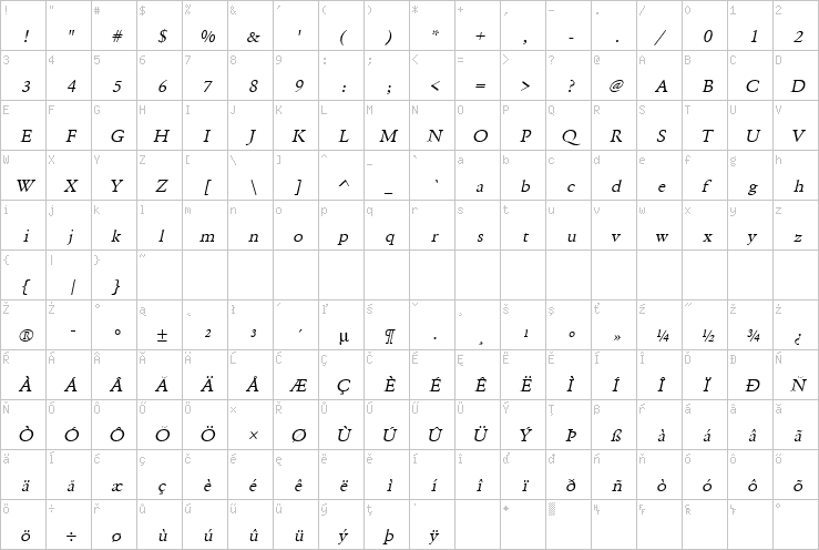 Full character map