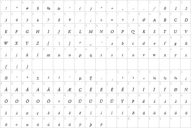 Full character map