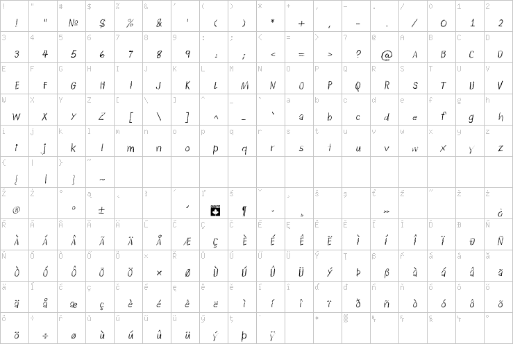 Full character map