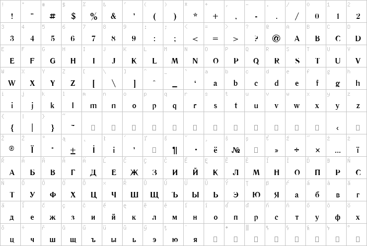 Full character map