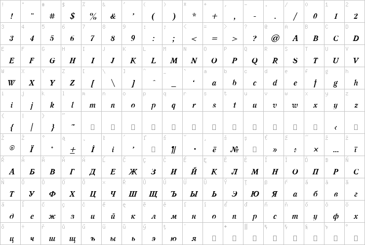 Full character map