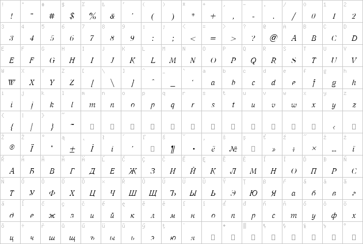 Full character map