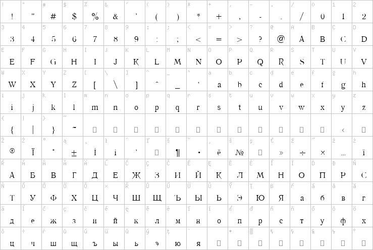 Full character map