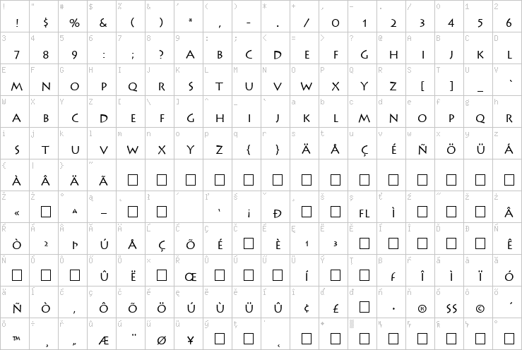 Full character map