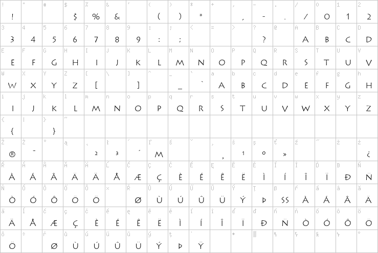 Full character map