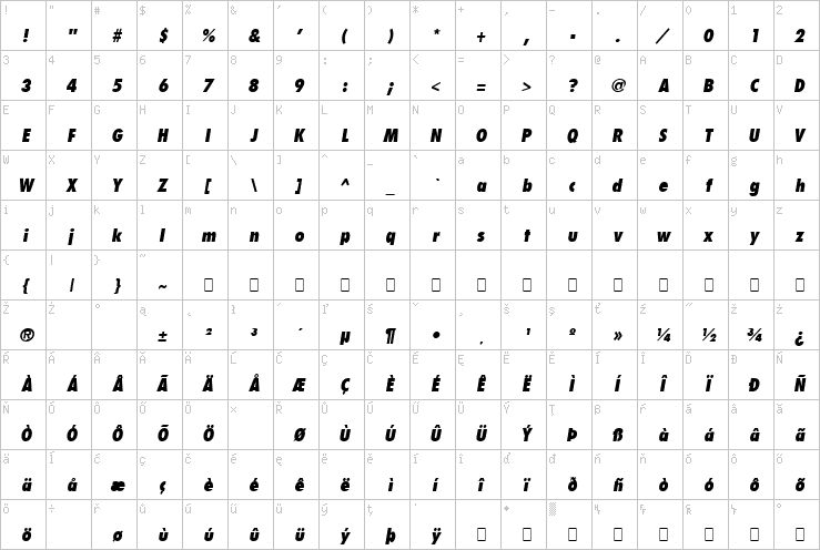 Full character map