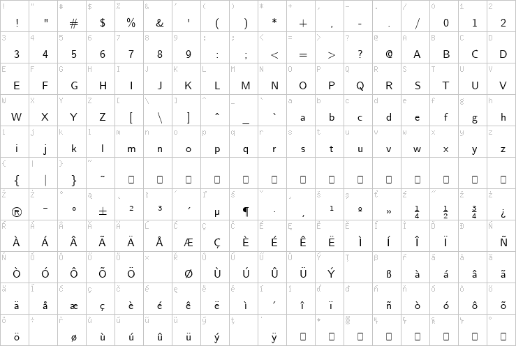 Full character map