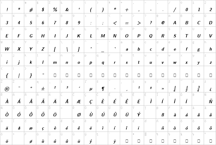 Full character map