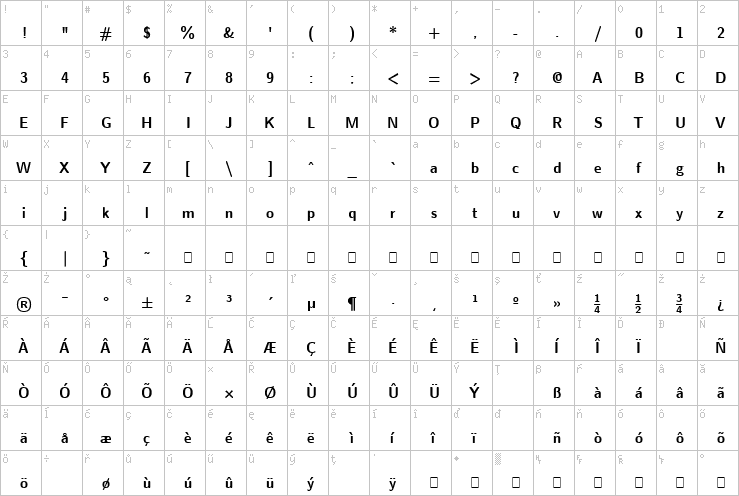 Full character map