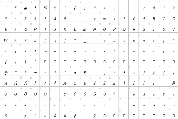 Full character map