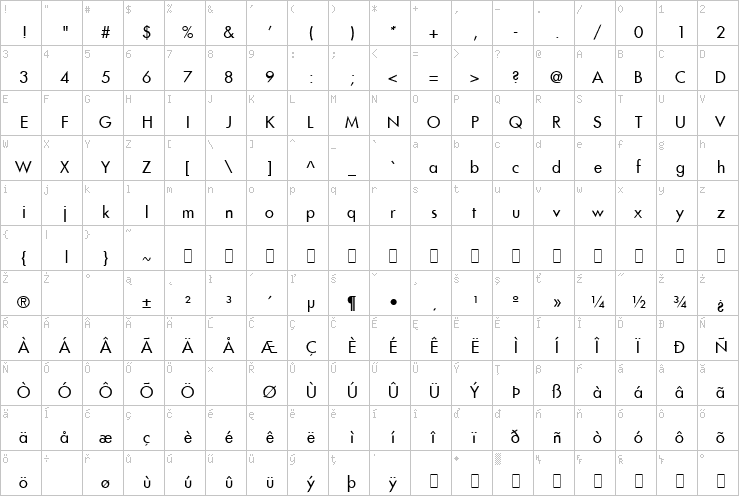 Full character map