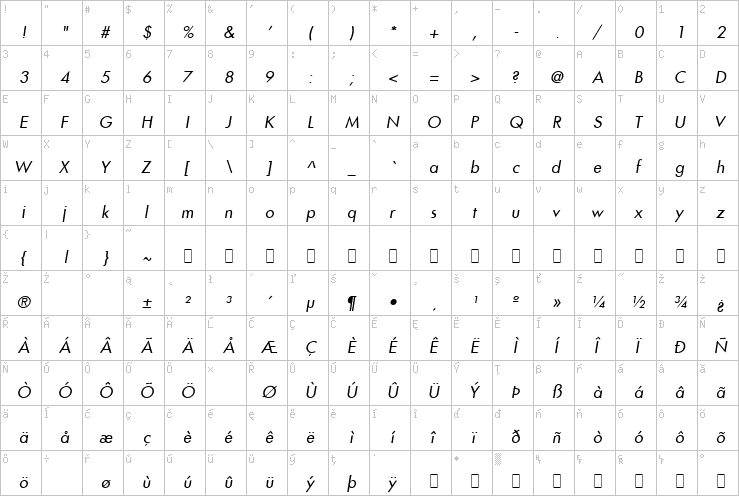 Full character map