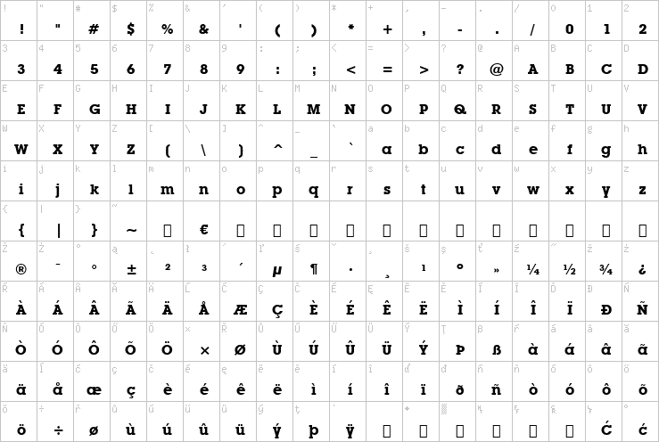 Full character map