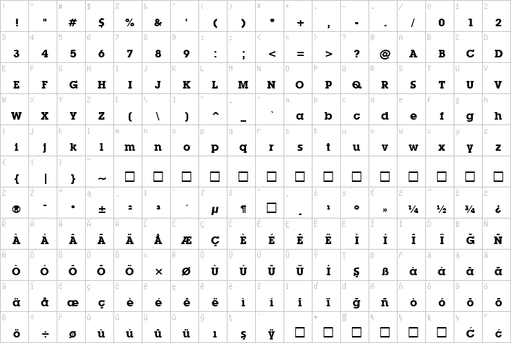 Full character map